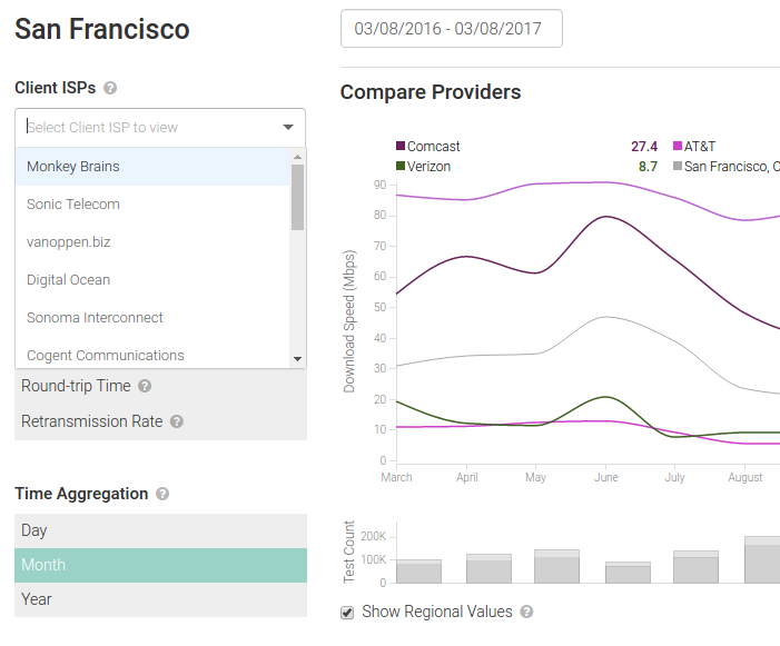 M-Lab Visualization - Compare Providers in San Francisco